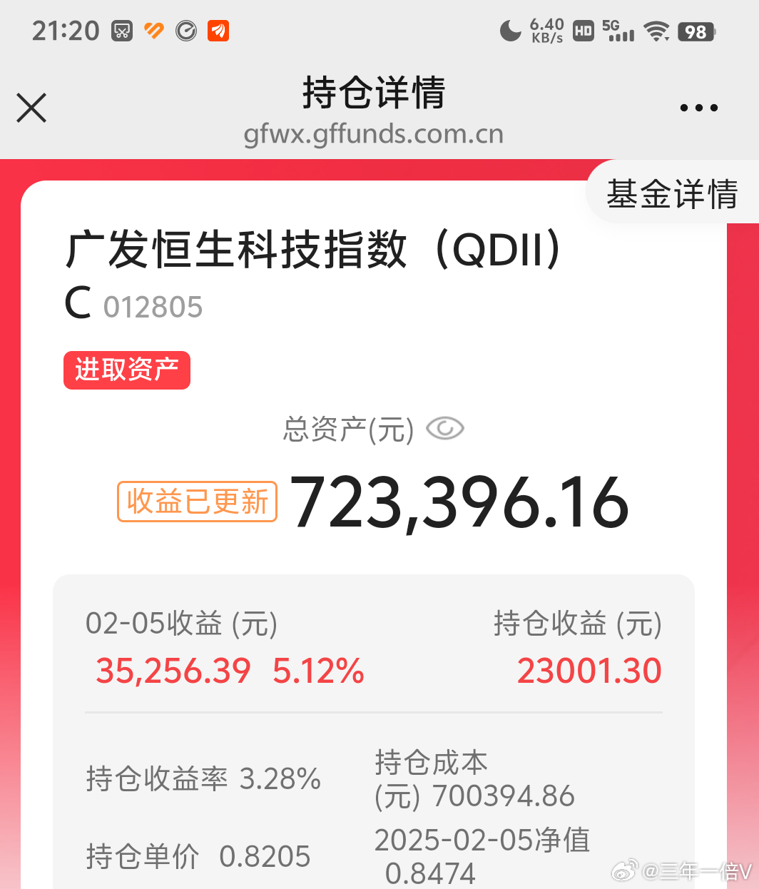 走勢深度解析