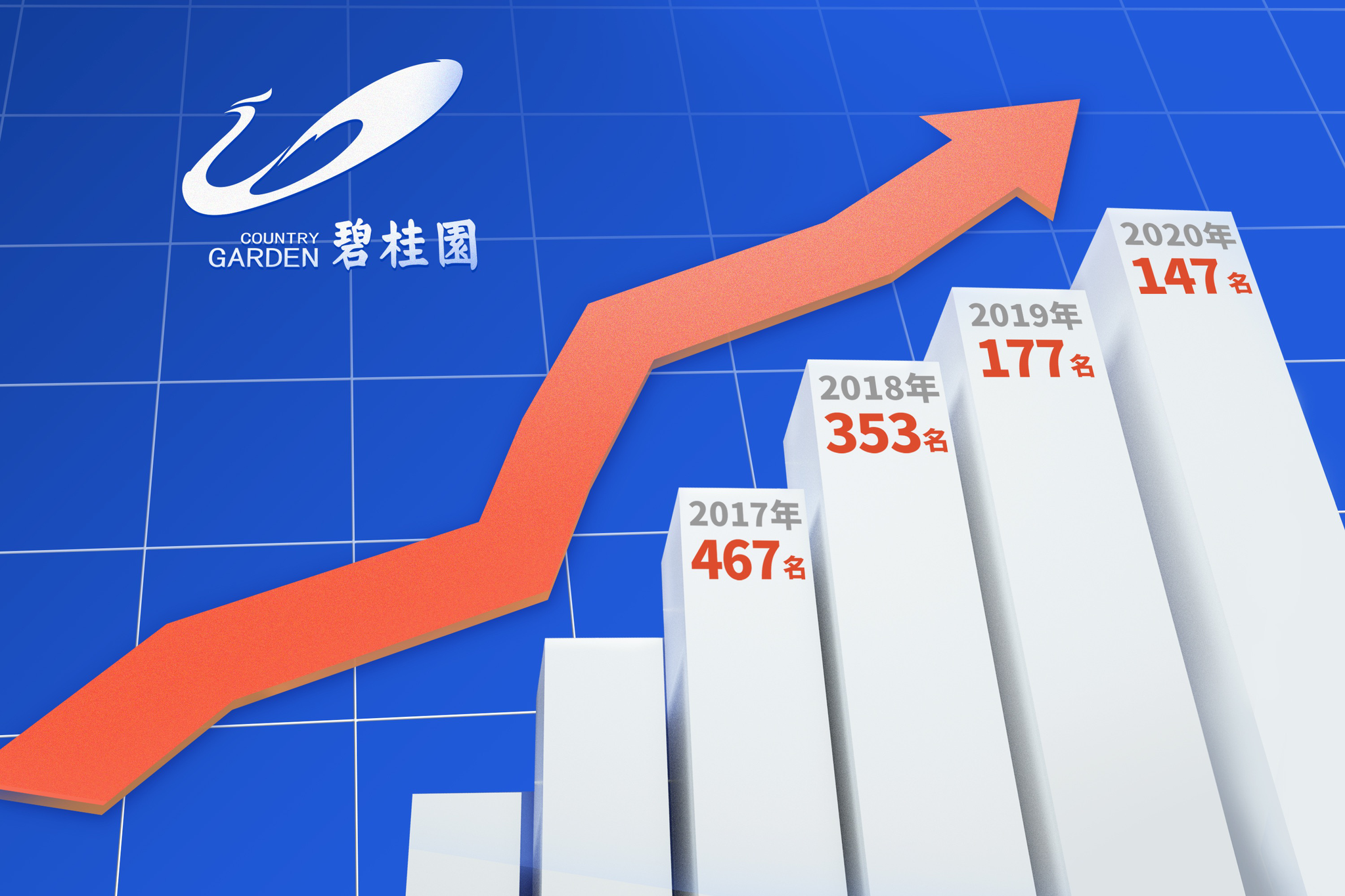 碧桂園市值，探究與解析，碧桂園市值深度探究與解析