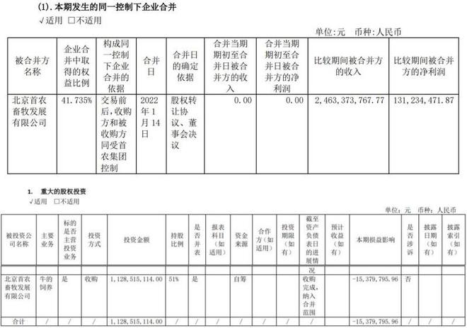 三元股份重組最新消息，重塑企業(yè)架構(gòu)，開啟新的增長(zhǎng)篇章，三元股份重組重塑企業(yè)架構(gòu)，開啟全新增長(zhǎng)篇章的最新消息