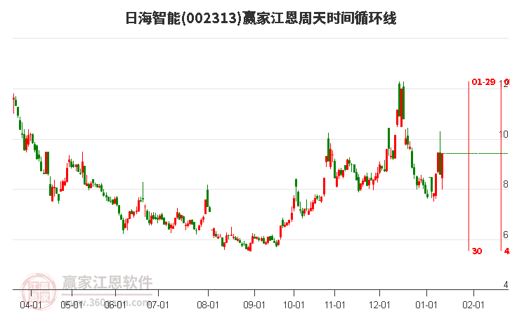日海智能股票股吧，探索智能領(lǐng)域的潛力股，日海智能股票股吧，挖掘智能領(lǐng)域的潛力之星