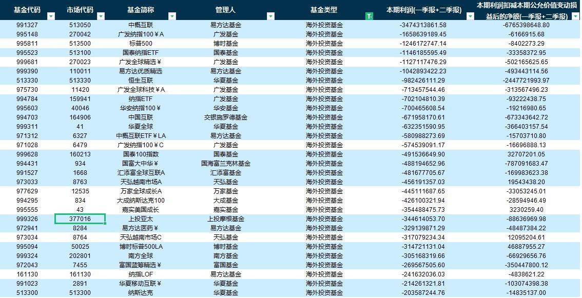 海外基金排名前十名，深度解析與比較，海外基金排名前十深度解析與比較指南