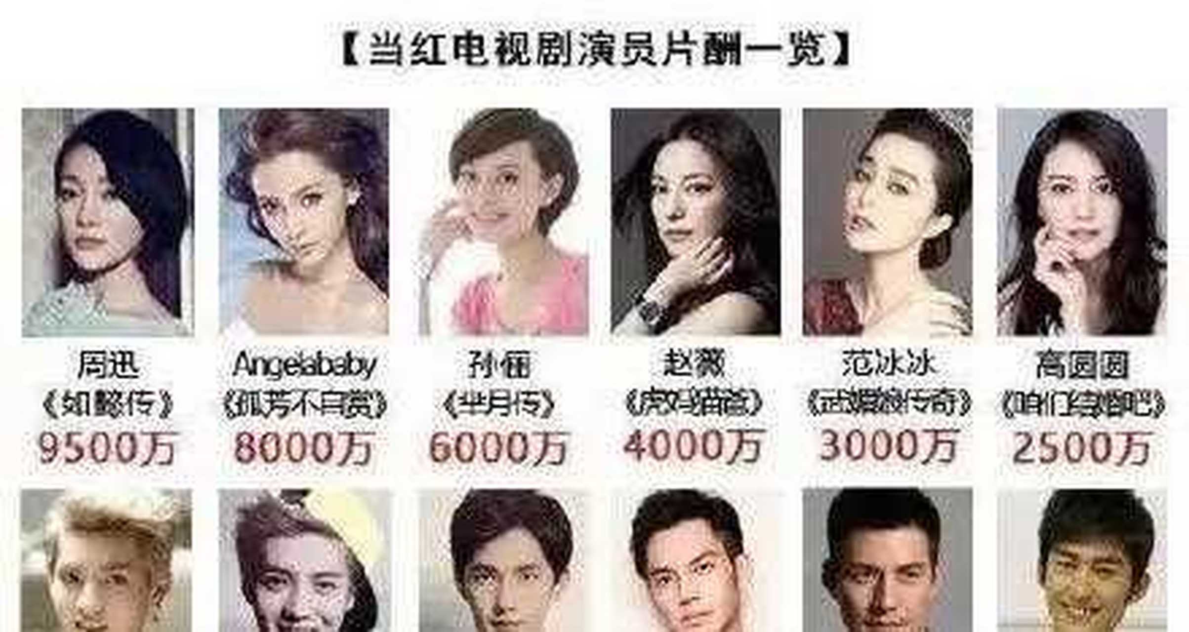 明星電影片酬，探究背后的因素與影響，明星電影片酬背后的因素與影響探究
