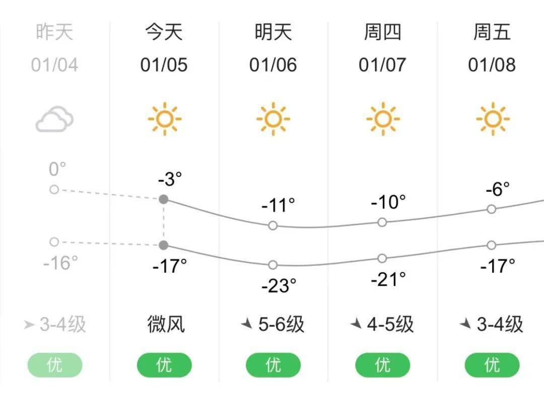 灤南天氣預(yù)報(bào)，解讀氣象變化，為生活添彩，灤南天氣預(yù)報(bào)詳解，氣象解讀，為生活增添色彩