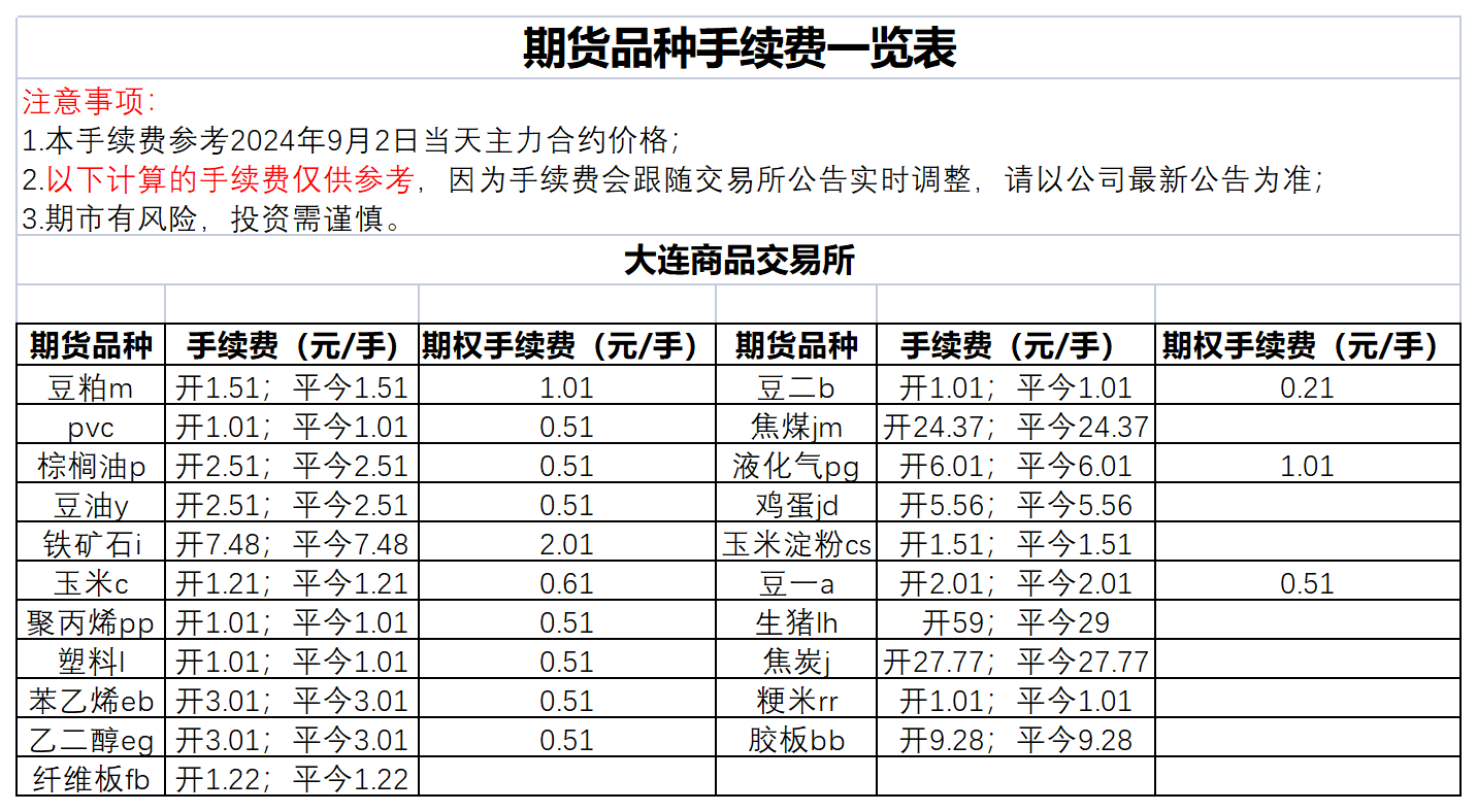 期貨交易手續(xù)費，解析與探討，期貨交易手續(xù)費詳解及探討