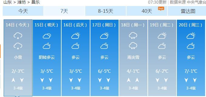 昌樂天氣預(yù)報，洞悉天氣變化，為您的生活添彩，昌樂天氣預(yù)報，洞悉天氣變化，生活更添彩