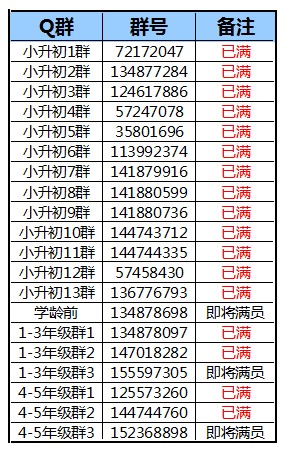 成都如何加入各種群——城市融入與社交網(wǎng)絡(luò)的探索，成都社交融入指南，探索城市與社交網(wǎng)絡(luò)的融合之路