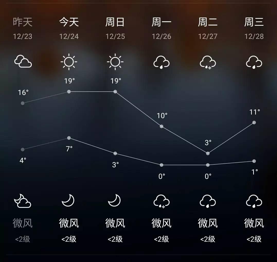 宣威未來15天天氣預(yù)報(bào)，宣威未來15天天氣預(yù)測(cè)報(bào)告