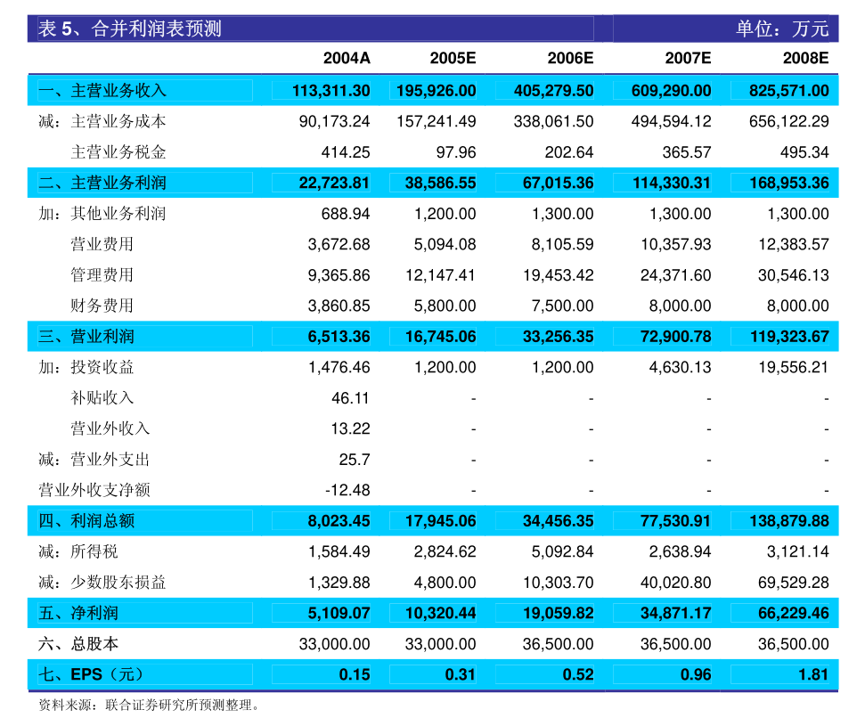 樂通股份最新公告深度解讀，樂通股份最新公告深度解讀與分析