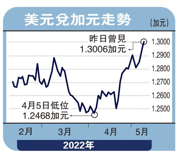 加元近期暴漲的原因分析，加元近期暴漲的原因深度解析