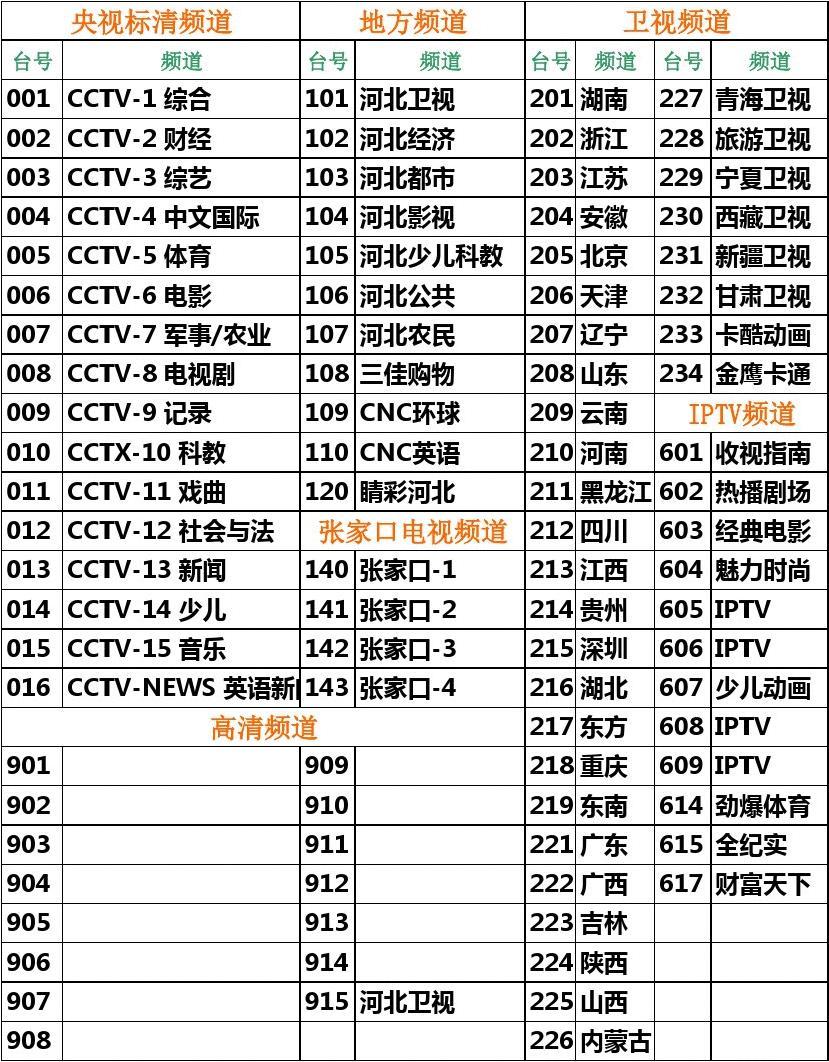 電視直播頻道大全，探索無限精彩的視聽世界，電視直播頻道大全，無限精彩的視聽探索之旅