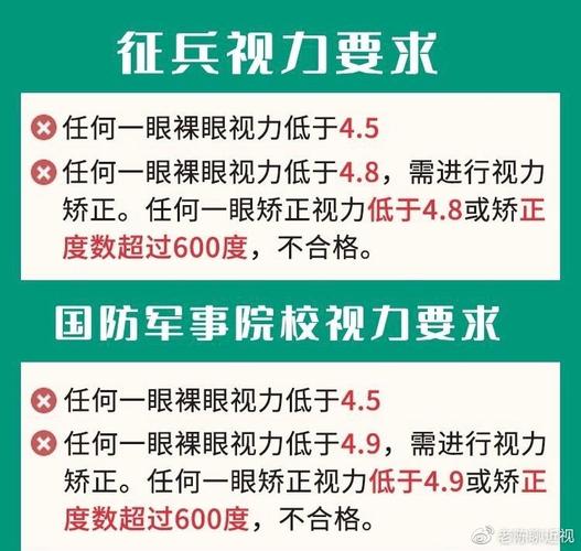 大學生征兵眼睛視力要求，標準與解讀，大學生征兵眼睛視力要求詳解及標準解讀