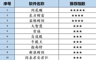 十大最受歡迎的免費軟件排行榜，十大最受歡迎免費軟件排行榜揭曉