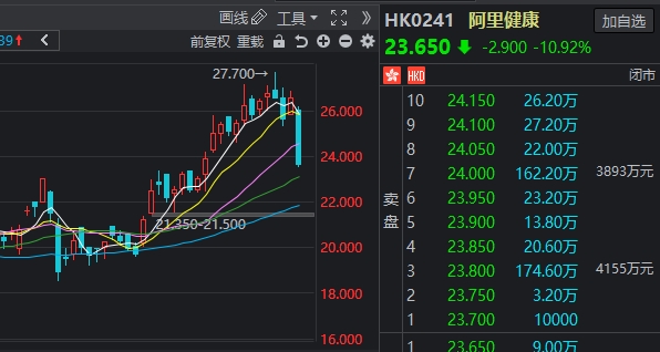 阿里巴巴股票股價(jià)實(shí)時(shí)行情，市場(chǎng)動(dòng)態(tài)的深度解析，阿里巴巴股票實(shí)時(shí)行情與市場(chǎng)動(dòng)態(tài)深度剖析