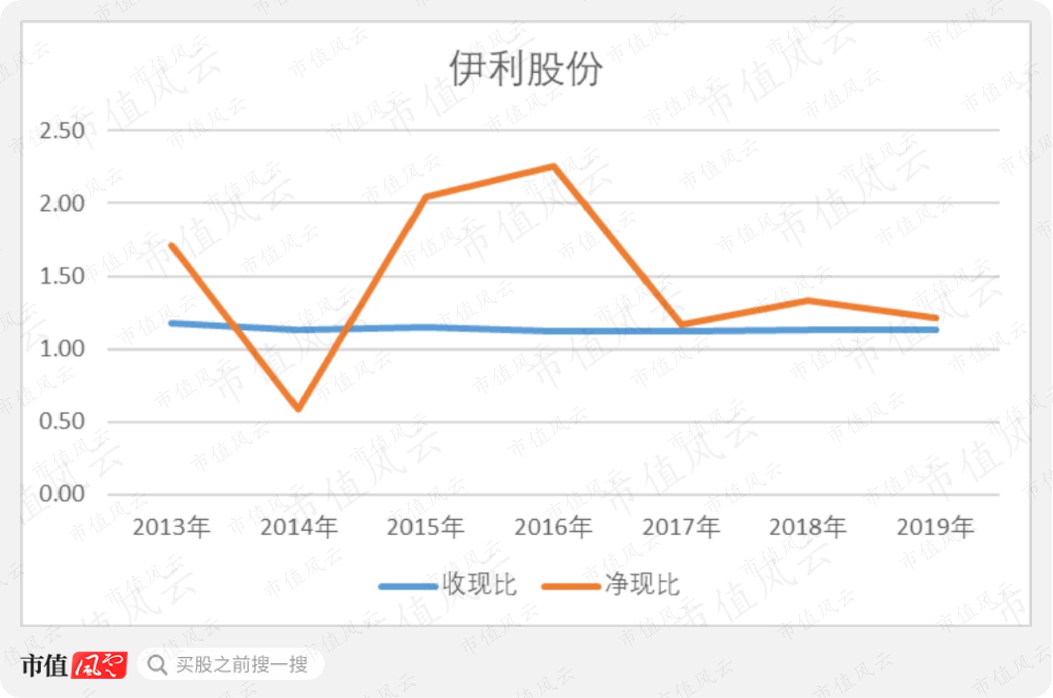 伊利股份分紅，股東收益與社會(huì)責(zé)任的平衡，伊利股份分紅，平衡股東收益與社會(huì)責(zé)任之道