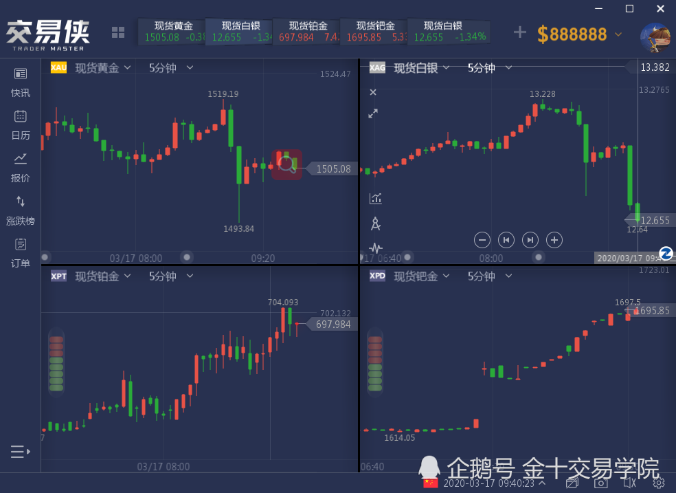 股指期貨漲幅，市場動態(tài)的解讀與未來展望，股指期貨漲幅動態(tài)解讀及未來展望