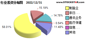 易方達(dá)消費，引領(lǐng)消費行業(yè)投資的新力量，易方達(dá)消費，引領(lǐng)消費行業(yè)投資新風(fēng)潮