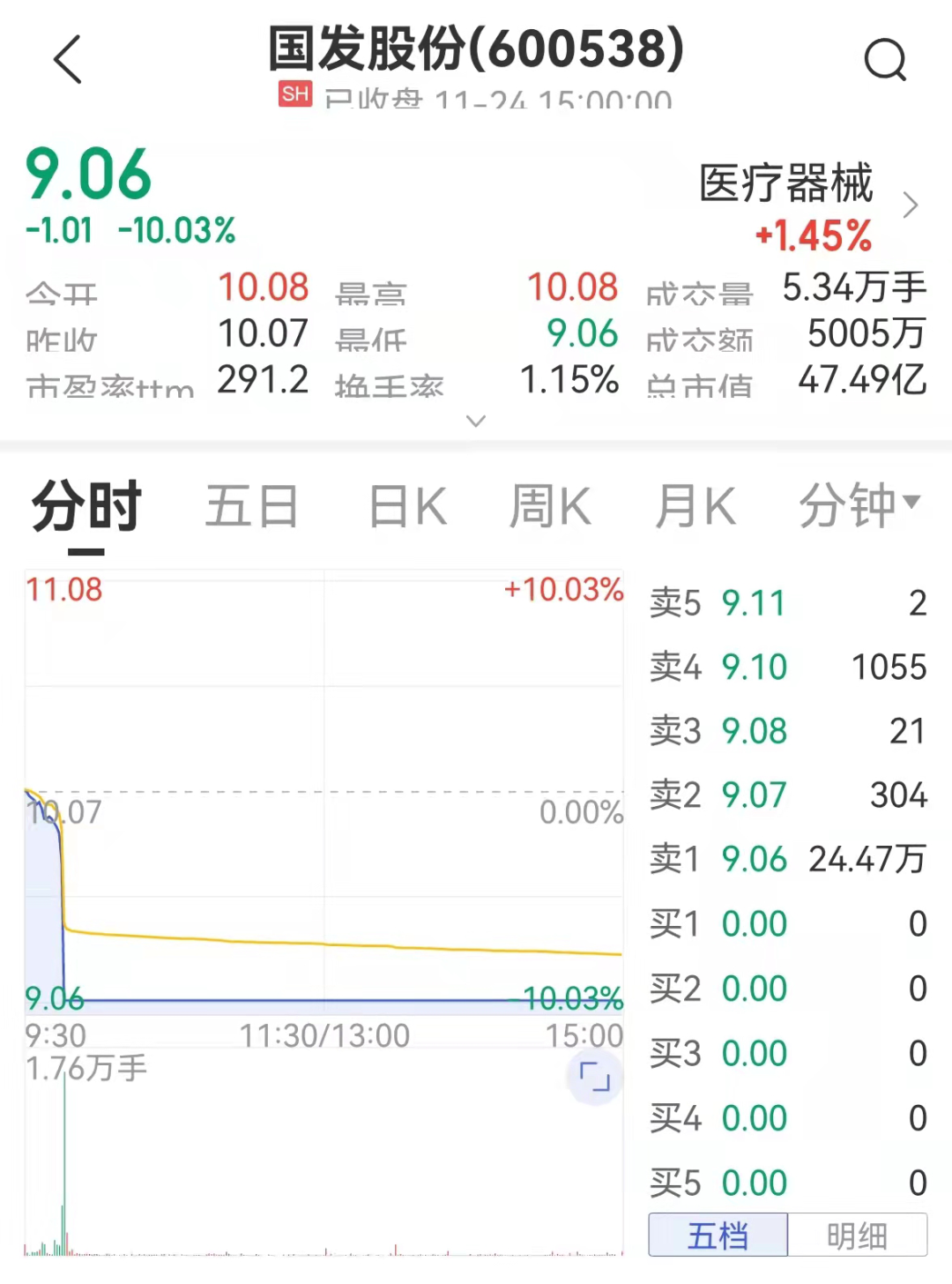 國發(fā)股份最新消息全面解析，國發(fā)股份最新動態(tài)全面解讀