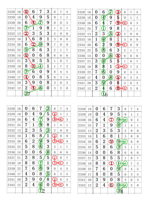 賽馬會(huì)精選四肖八碼，傳統(tǒng)與現(xiàn)代的完美結(jié)合，賽馬會(huì)四肖八碼，傳統(tǒng)與現(xiàn)代的完美交融