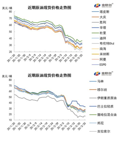 國(guó)際原油最新價(jià)格實(shí)時(shí)消息，市場(chǎng)走勢(shì)分析與影響因素探討，國(guó)際原油實(shí)時(shí)價(jià)格動(dòng)態(tài)、市場(chǎng)走勢(shì)分析與影響因素深度解析