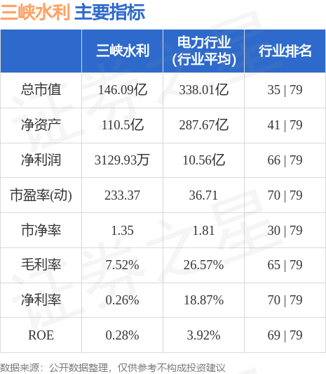 三峽水利股票價格，市場走勢與影響因素分析，三峽水利股票的市場走勢與價格影響因素分析