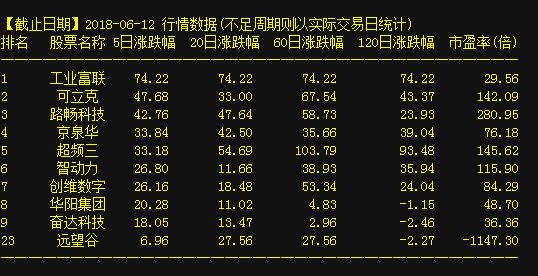 深股代碼一覽表股票，探索中國股市的重要一環(huán)，深股代碼一覽表，探索中國股市的關鍵一環(huán)