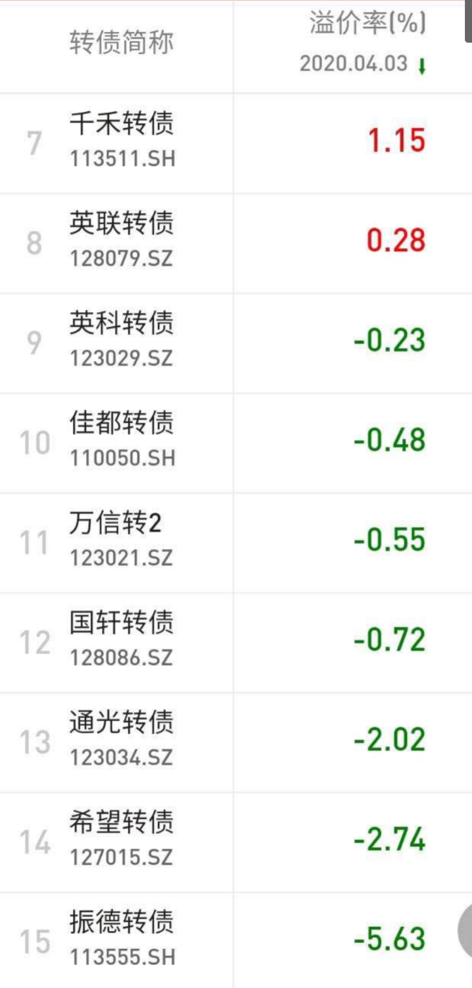 通光轉(zhuǎn)債，企業(yè)轉(zhuǎn)型與資本市場(chǎng)的新機(jī)遇，通光轉(zhuǎn)債，企業(yè)轉(zhuǎn)型與資本市場(chǎng)的新機(jī)遇之門開啟