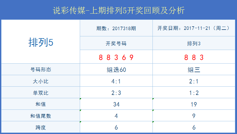 澳門六開彩開獎結果查詢表——探索未來的彩票文化，澳門六開彩開獎結果查詢表，未來彩票文化之旅