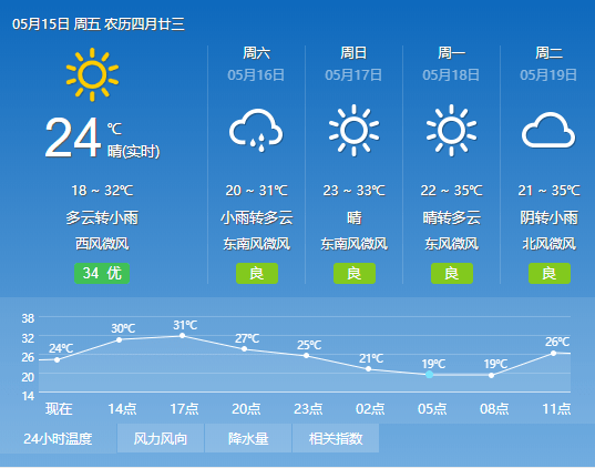 上林天氣預(yù)報(bào)未來15天的天氣狀況分析，上林未來15天天氣預(yù)報(bào)分析詳解