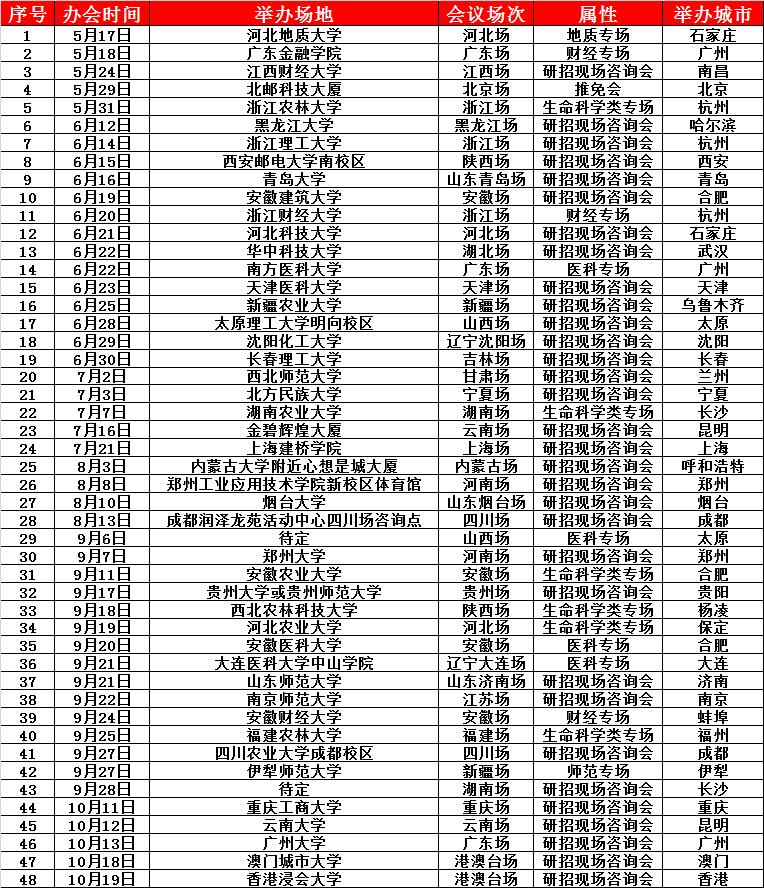 澳門一碼一碼精準(zhǔn)考研攻略，邁向成功的關(guān)鍵要素，澳門一碼一碼精準(zhǔn)考研攻略，成功邁向研究生的關(guān)鍵要素