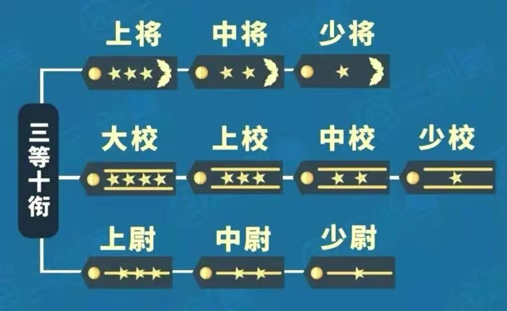 上將是什么級別的官職，上將級別的官職，高級軍事領(lǐng)袖的榮譽(yù)與責(zé)任
