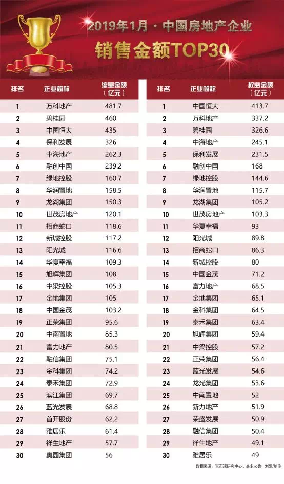 地產(chǎn)龍頭股一覽表，洞悉行業(yè)趨勢(shì)與投資機(jī)會(huì)，地產(chǎn)龍頭股一覽表，洞悉行業(yè)趨勢(shì)，揭秘投資機(jī)會(huì)