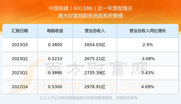 中國鐵建601186，構(gòu)建新時(shí)代的鐵路強(qiáng)國之路，中國鐵建60118 打造新時(shí)代鐵路強(qiáng)國之路