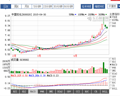 中國(guó)移動(dòng)股票代碼600028，解析一家全球領(lǐng)先的通信巨頭，中國(guó)移動(dòng)股票代碼600028，全球通信巨頭深度解析