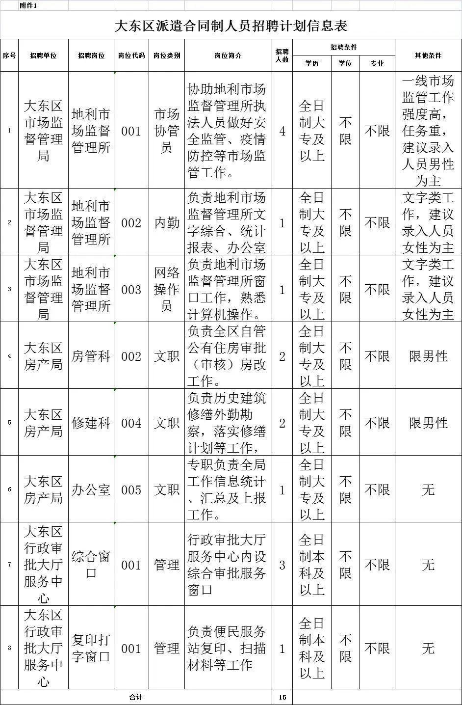 沈陽今天最新招聘信息概覽，沈陽今日最新招聘信息匯總