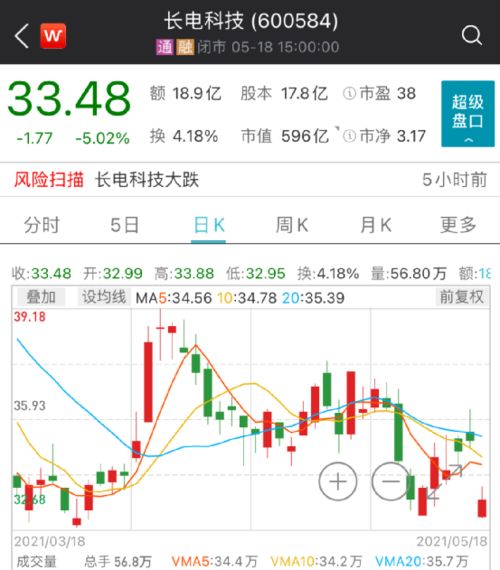 長電科技股票為什么一跌再跌，深度解析與未來展望，長電科技股票持續(xù)下跌原因深度解析及未來展望