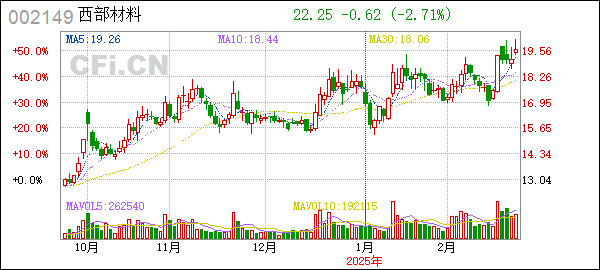西部材料重組最新消息，重塑企業(yè)架構(gòu)，引領(lǐng)西部產(chǎn)業(yè)發(fā)展，西部材料重組引領(lǐng)產(chǎn)業(yè)重塑，重塑企業(yè)架構(gòu)加速西部發(fā)展