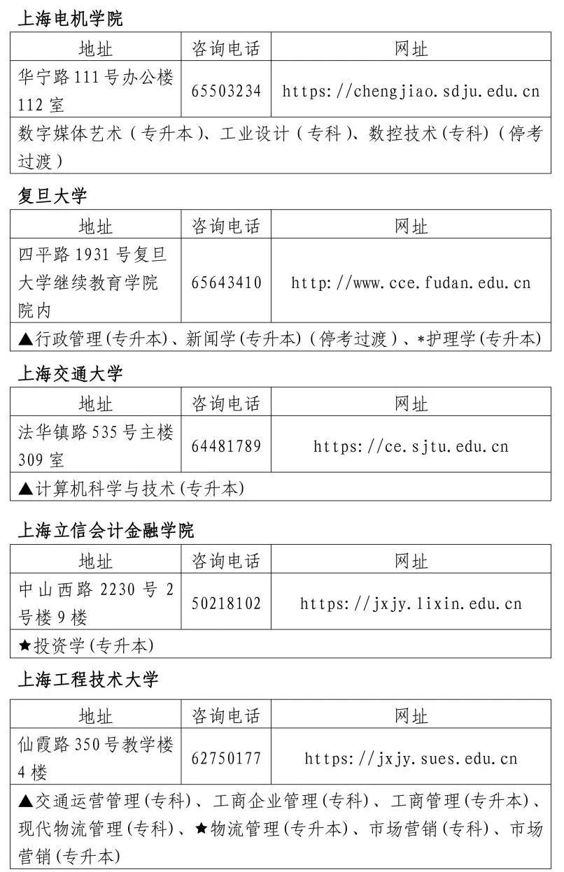 參軍報名