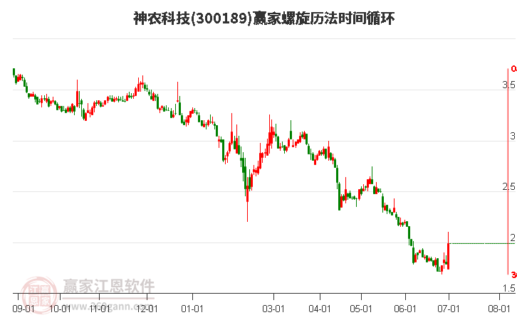 神農(nóng)科技集團(tuán)股票，深度解析與前景展望，神農(nóng)科技集團(tuán)股票深度解析及前景展望