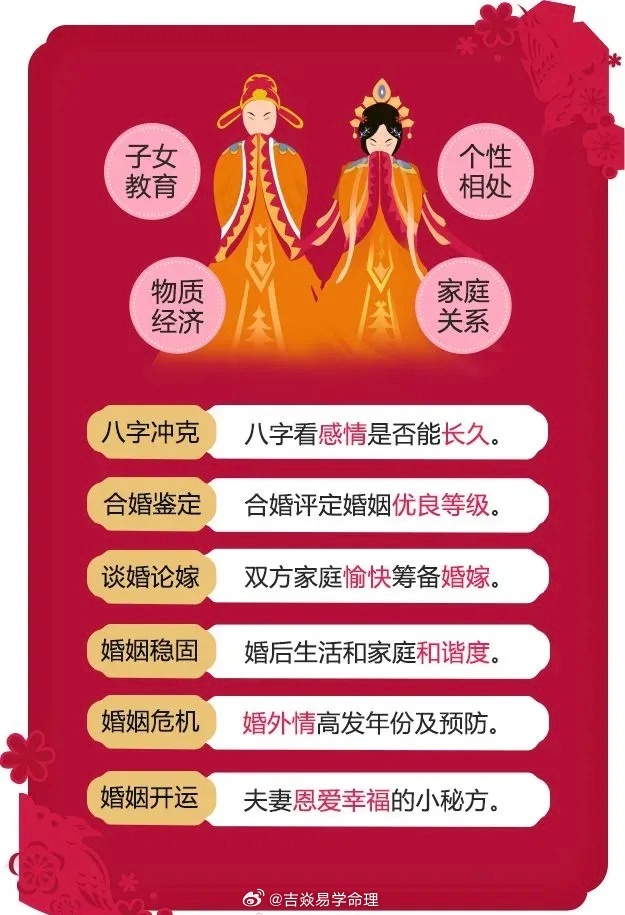 八字測(cè)婚姻姻緣