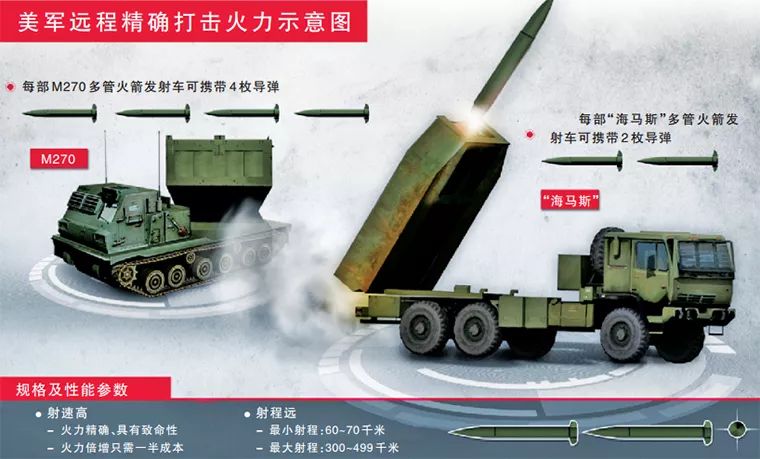 遠(yuǎn)程火箭炮的射程范圍，探索現(xiàn)代戰(zhàn)爭(zhēng)中的遠(yuǎn)程打擊力量，現(xiàn)代遠(yuǎn)程火箭炮的射程探索，揭示現(xiàn)代戰(zhàn)爭(zhēng)中的遠(yuǎn)程打擊力量