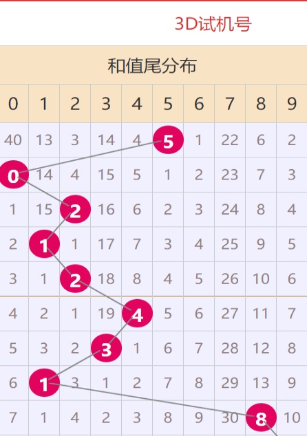 新澳門4949免費(fèi)資料大全，探索與解析，澳門新4949資料解析與探索指南