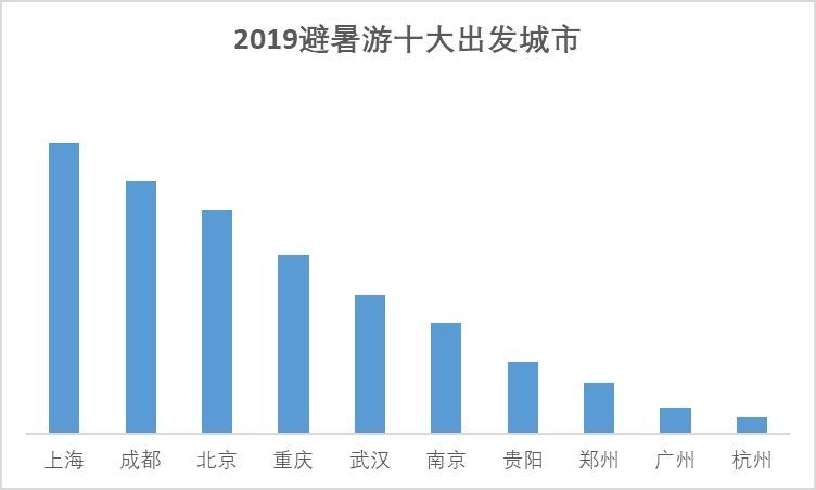 解讀報(bào)告