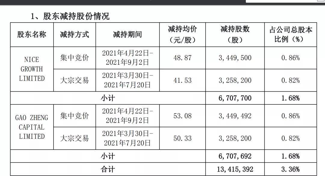 2025新澳免費資料公式