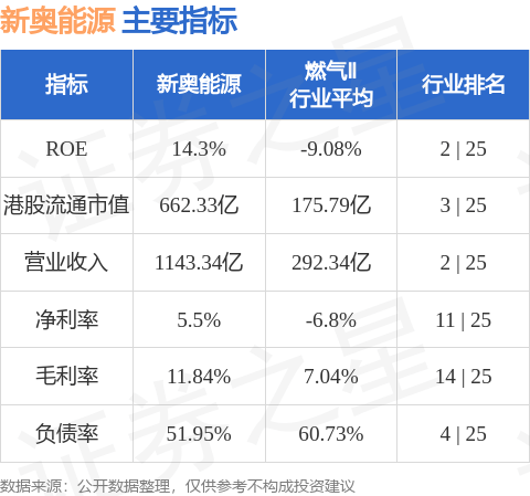 2025新奧精準(zhǔn)資料大全，深度解析與預(yù)測(cè)，2025新奧精準(zhǔn)資料大全，深度解析與未來(lái)預(yù)測(cè)