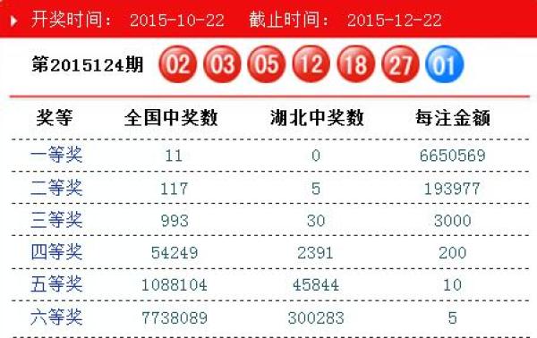 澳門精準三肖三碼三期開獎結果