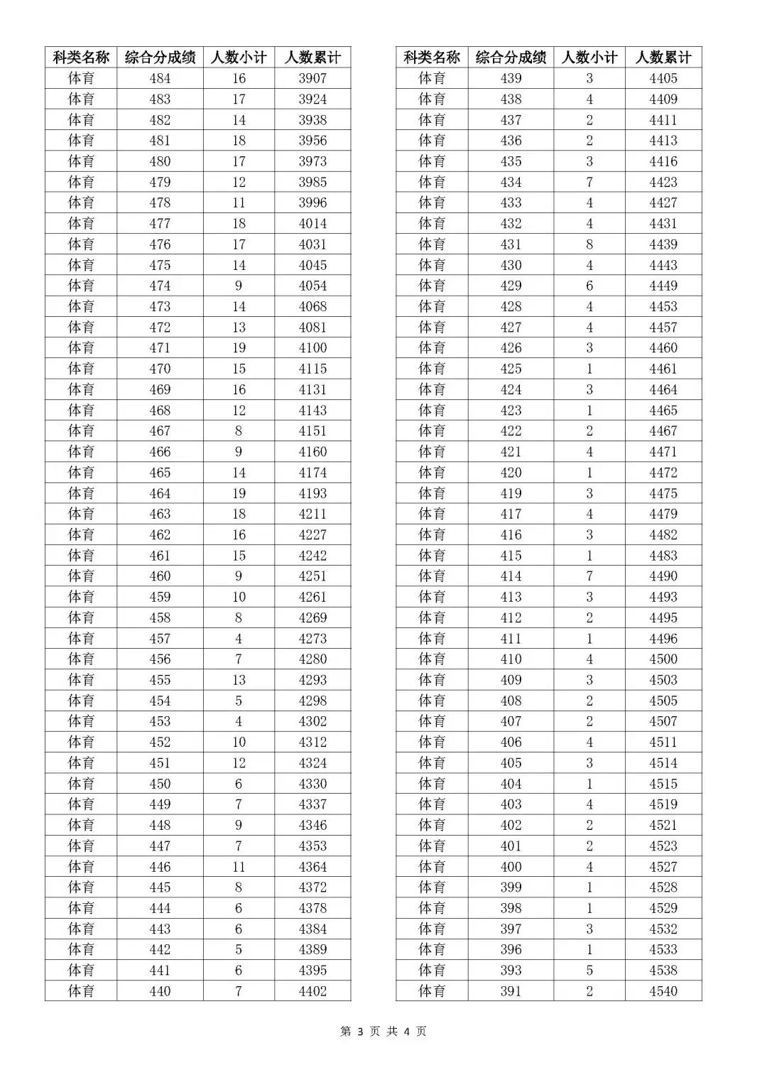 澳門新開獎結果及2023年開獎記錄查詢表深度解析，澳門新開獎結果及查詢表深度解析，2023年開獎記錄一覽