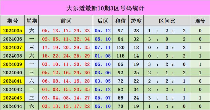 新澳門彩出號綜合走勢近50期分析與預(yù)測，澳門彩近50期綜合走勢分析與預(yù)測