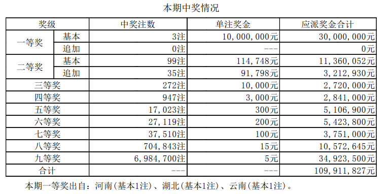 澳門(mén)六開(kāi)獎(jiǎng)最新開(kāi)獎(jiǎng)結(jié)果與未來(lái)展望（2025年），澳門(mén)六開(kāi)獎(jiǎng)最新開(kāi)獎(jiǎng)結(jié)果與未來(lái)展望（至2025年分析）