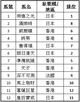 香港歷史開獎記錄查詢