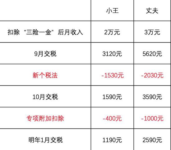 香港新奧彩開(kāi)獎(jiǎng)記錄